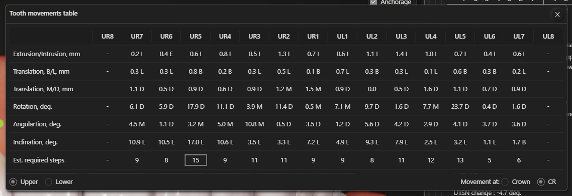 Tooth movement table